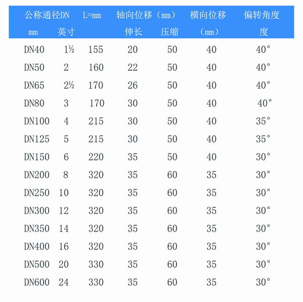 雙球體橡膠接頭參數表